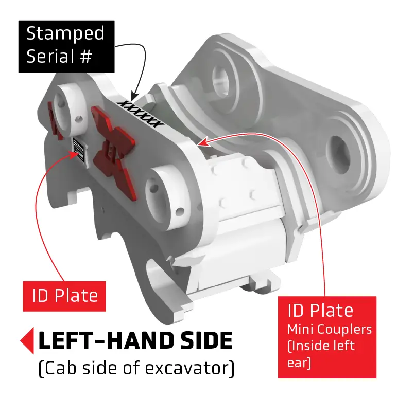 Wedgelock parts and warranty